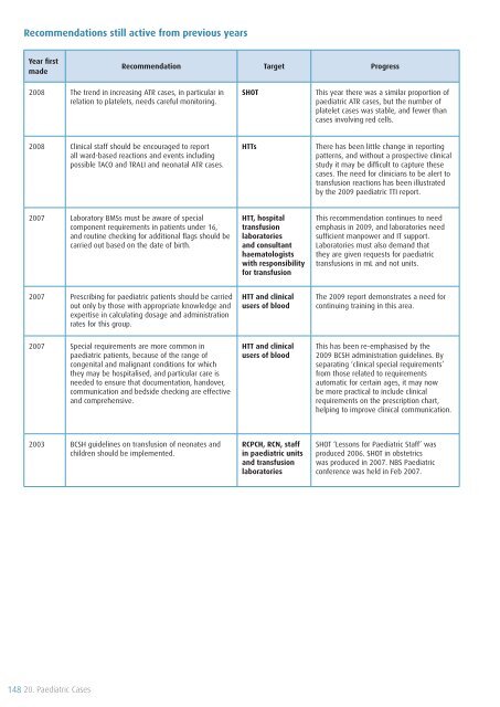 SHOT Annual Report 2009 - Serious Hazards of Transfusion