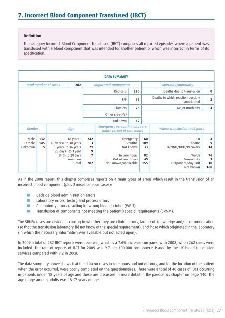 SHOT Annual Report 2009 - Serious Hazards of Transfusion