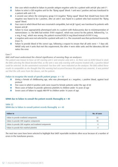 SHOT Annual Report 2009 - Serious Hazards of Transfusion