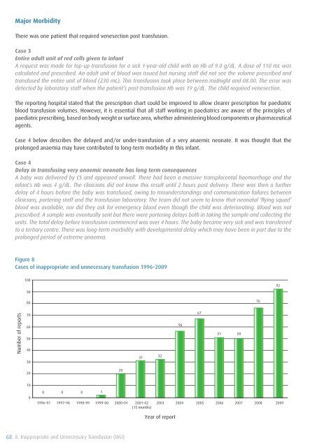 SHOT Annual Report 2009 - Serious Hazards of Transfusion
