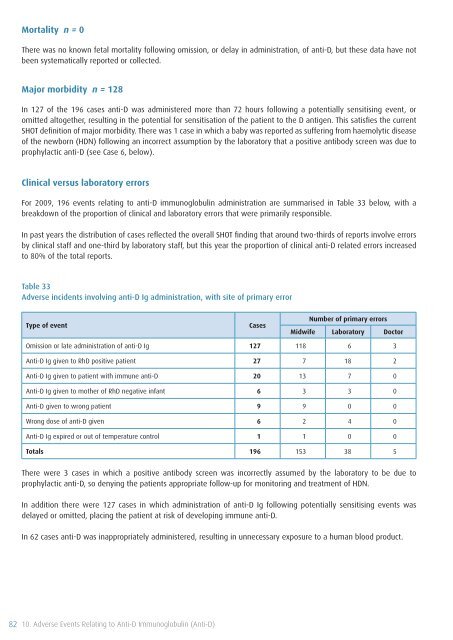 SHOT Annual Report 2009 - Serious Hazards of Transfusion