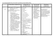 Lehrplan Sek.-Stufe II Abitur 2014 - Walram