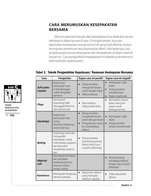 Teknik Memfasilitasi Kesepakatan/ Kesimpulan