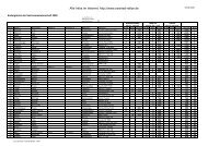 Wertungsliste als PDF-Datei laden (pdf - 17kb) - Zweirad-Rallye