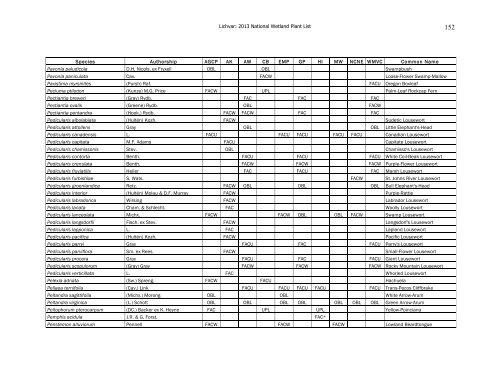 THE NATIONAL WETLAND PLANT LIST: 2013 ... - Phytoneuron