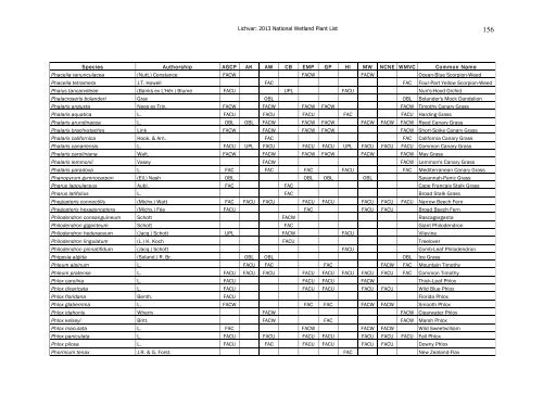 THE NATIONAL WETLAND PLANT LIST: 2013 ... - Phytoneuron