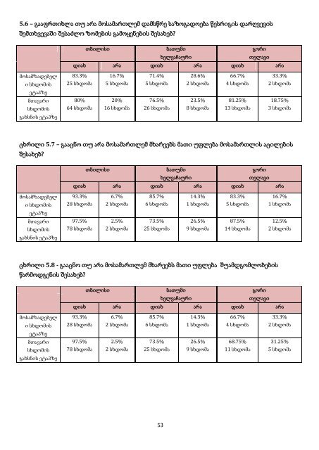 Court Monitoring Repor 2 GEO.pdf - á¡ááá ááá¨áá áá¡á áááá­ááá áááááá ...