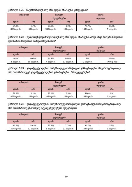 Court Monitoring Repor 2 GEO.pdf - á¡ááá ááá¨áá áá¡á áááá­ááá áááááá ...