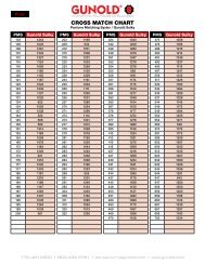 Pantone Numbers for Sulky Rayon