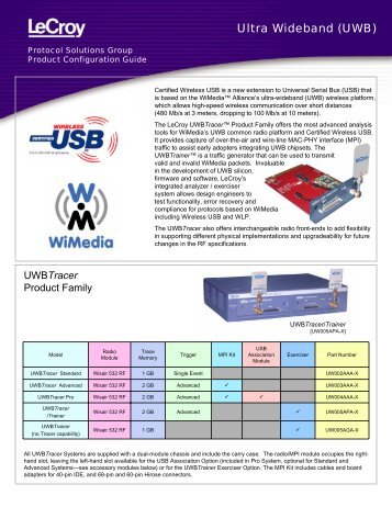 UWB Configuration Guide - Teledyne LeCroy