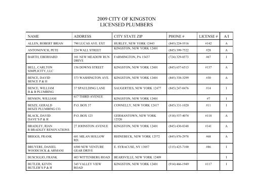 2009 CITY OF KINGSTON LICENSED PLUMBERS