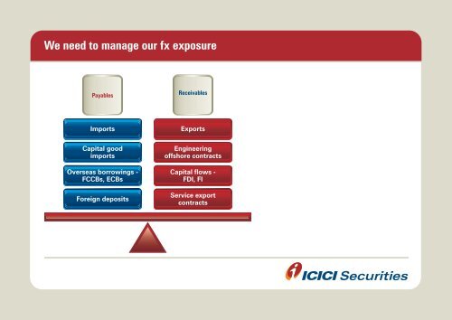 View the Currency presentation - ICICI Direct