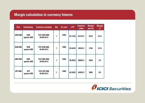 View the Currency presentation - ICICI Direct