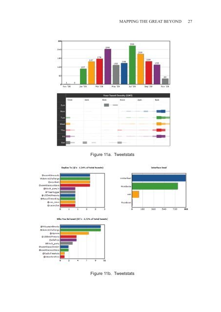 Mapping the Great Beyond: Identifying Meaningful Networks in