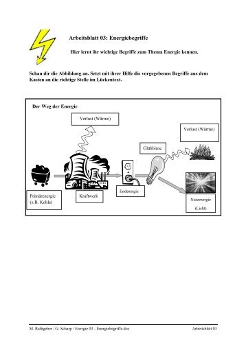 Arbeitsblatt 03: Energiebegriffe - eLearning Erneuerbare Energien