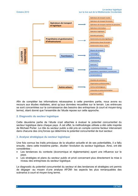 Ãtude monographique Mauritanie - cetmo