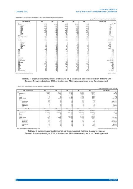 Ãtude monographique Mauritanie - cetmo