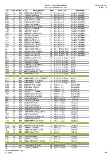 RÃ©sultats District de Maubeuge Cross DÃ©partemental UNSS Nord ...