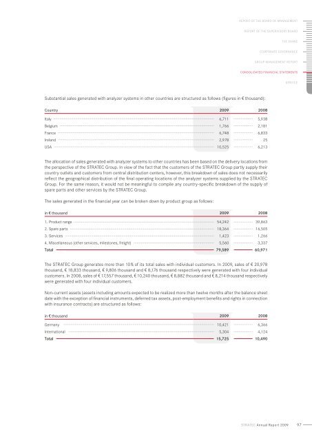 annual Report 2009 - STRATEC Biomedical AG