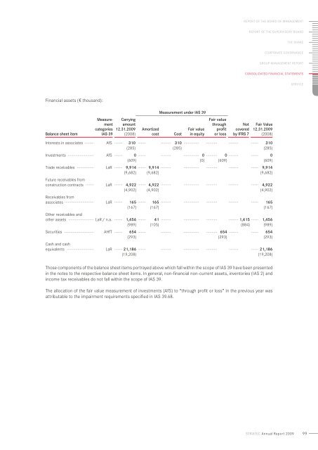 annual Report 2009 - STRATEC Biomedical AG