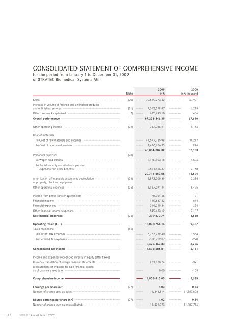 annual Report 2009 - STRATEC Biomedical AG