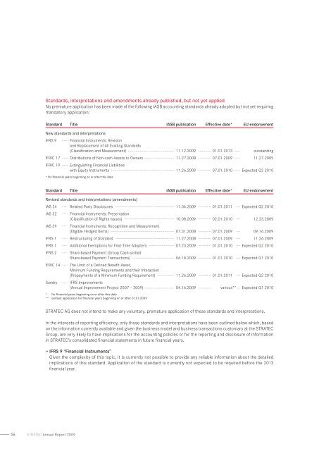 annual Report 2009 - STRATEC Biomedical AG