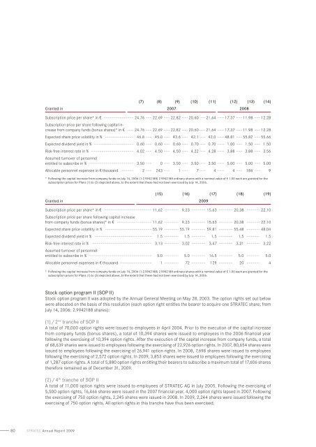 annual Report 2009 - STRATEC Biomedical AG
