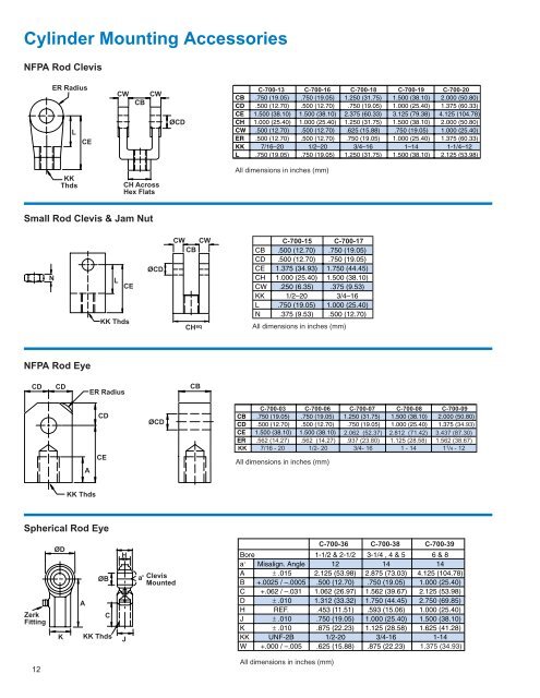 Cylinders - Lifco Hydraulics USA