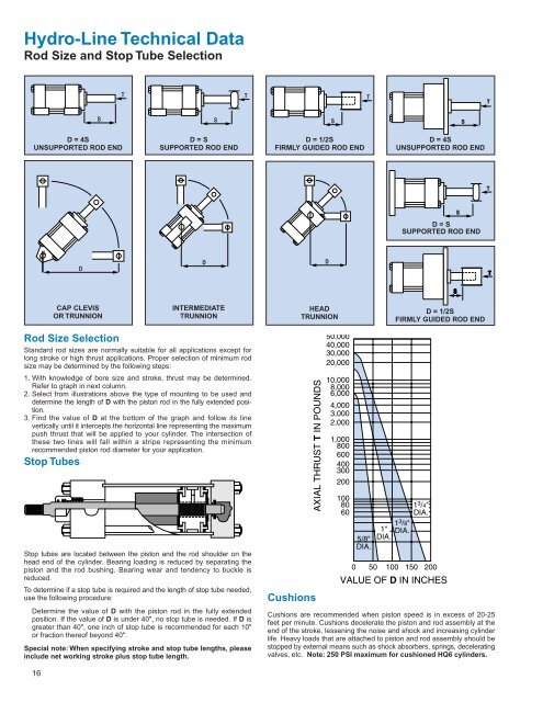 Cylinders - Lifco Hydraulics USA