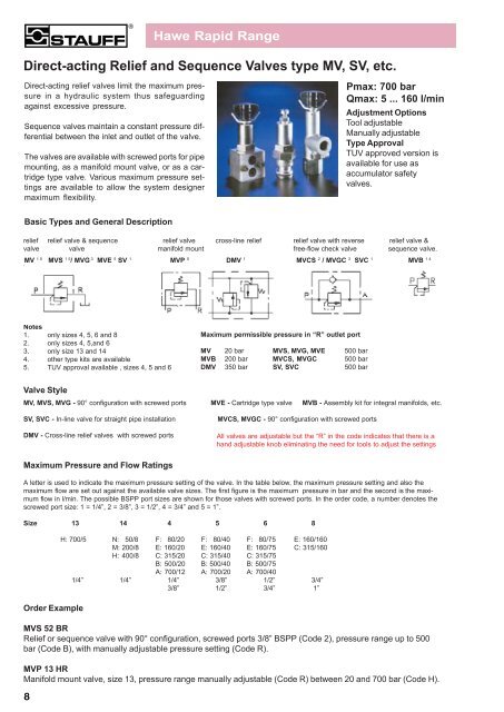 HAWE Rapid Range - Stauff