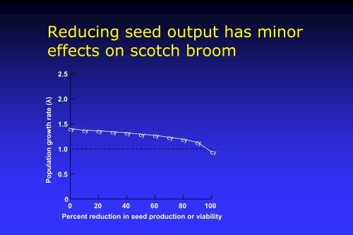 Evaluation of Miscanthus Cultivars for Fecundity and Potential ...