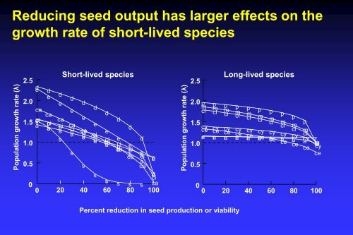 Evaluation of Miscanthus Cultivars for Fecundity and Potential ...