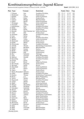 Kombinationsergebnisse_ Jugend - Jagdnetz.de