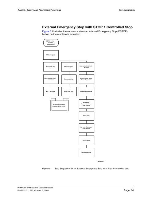 PAM & SAM System User's Manual Part 3: Safety and ... - Kollmorgen