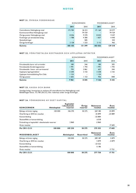 Helsingborgs Hamns Ãrsredovisning 2011 - Helsingborgs Hamn AB