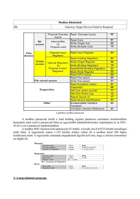 MODBUS Messaging Implementation Guide 1 0 b