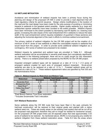 AAPA Section 8.0 Wetland Mitigation - Marquette County