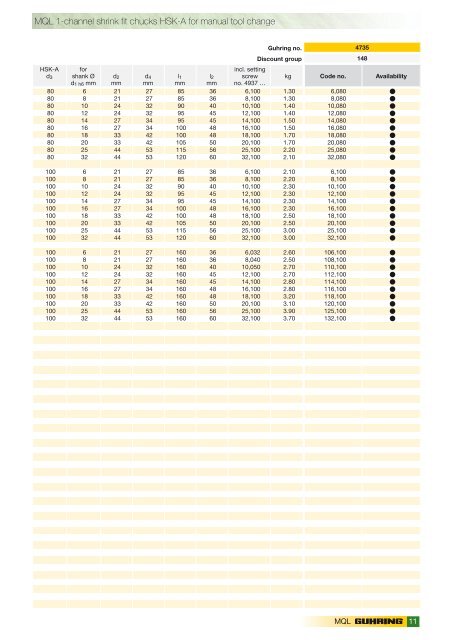 GM 300 MQL - Guhring