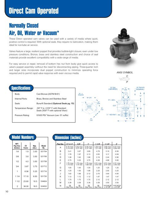 Valve catalog - Lexair, Inc.