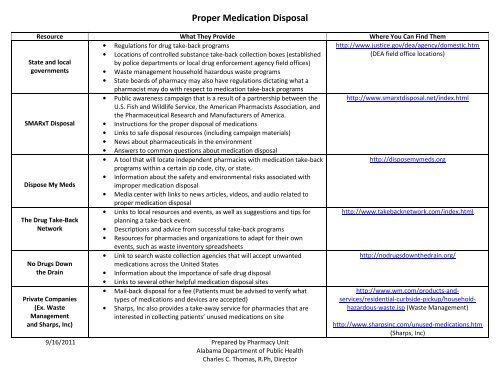 Proper Medication Disposal - Alabama Department of Public Health