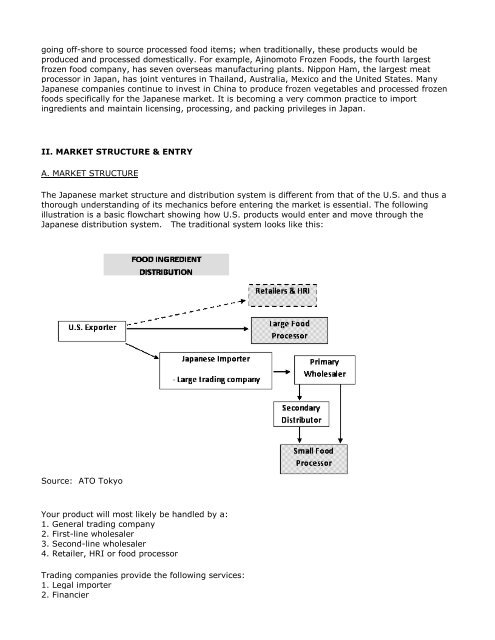 Food Processing Sector Food Processing Ingredients Japan