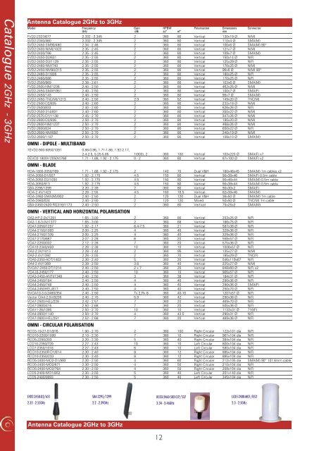 Catalogue ANTENNA - European Antennas