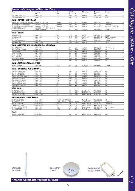 Catalogue ANTENNA - European Antennas