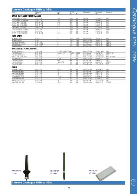 Catalogue ANTENNA - European Antennas