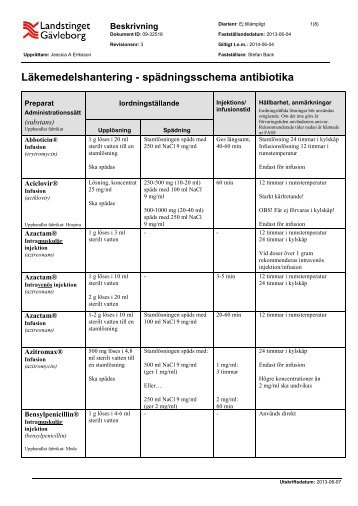 LÃ¤kemedelshantering - spÃ¤dningsschema antibiotika