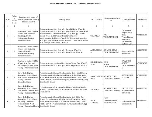 Perambalur_148- kunnam - Elections.tn.gov.in