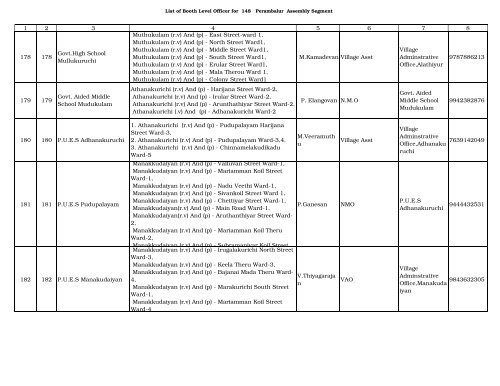 Perambalur_148- kunnam - Elections.tn.gov.in