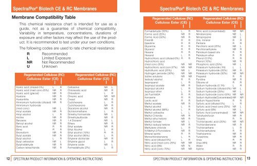 Laboratory Chemical Compatibility Chart