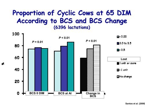 Causes of Reproductive Inefficiency in Lactating Dairy Cattle - AgWeb