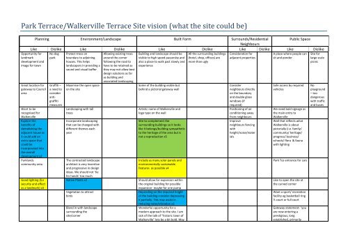 Park Tce Gilberton Residents Meeting Minutes_13 ... - SA Water